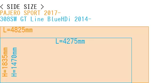 #PAJERO SPORT 2017- + 308SW GT Line BlueHDi 2014-